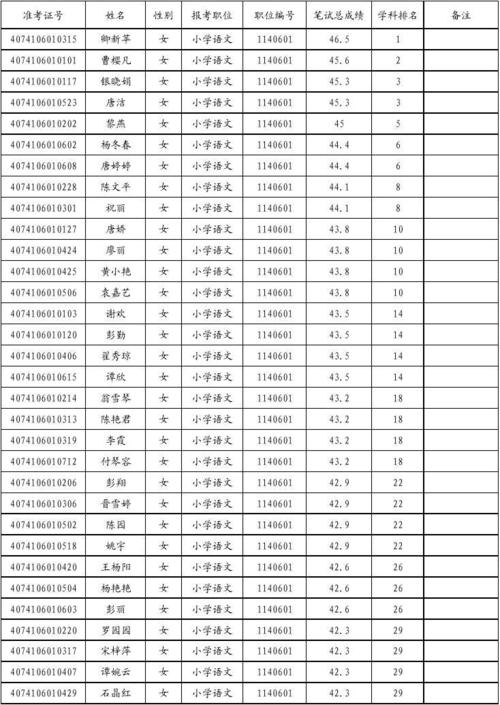 广安市教师收入（广安小学教师工资）-图3