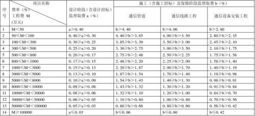 通信监理收入（通信监理有灰色收入吗）-图1