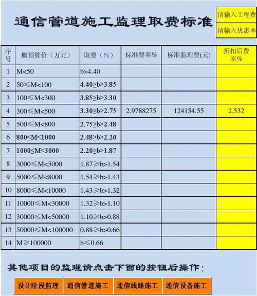 通信监理收入（通信监理有灰色收入吗）-图2