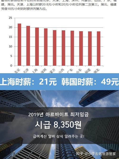 韩国教师收入（韩国教师的地位及工资）-图1