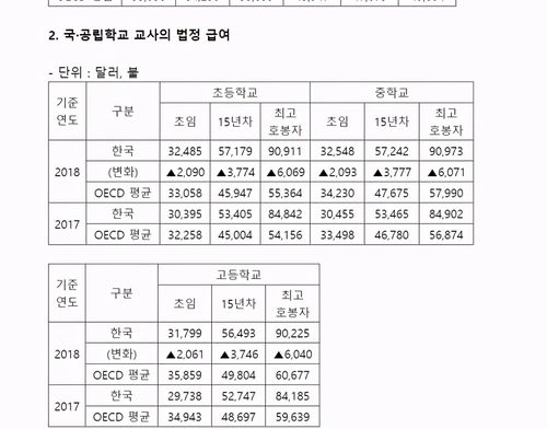 韩国教师收入（韩国教师的地位及工资）-图3