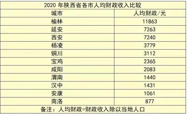 西安公务员收入（西安公务员收入2022）-图2