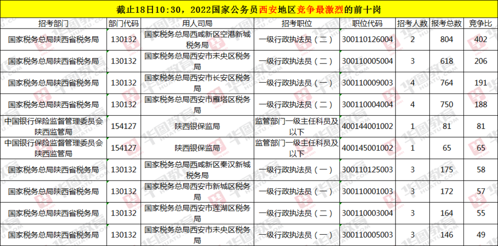 西安公务员收入（西安公务员收入2022）-图3