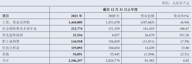 郑州银行收入待遇（郑州银行工资待遇）-图1