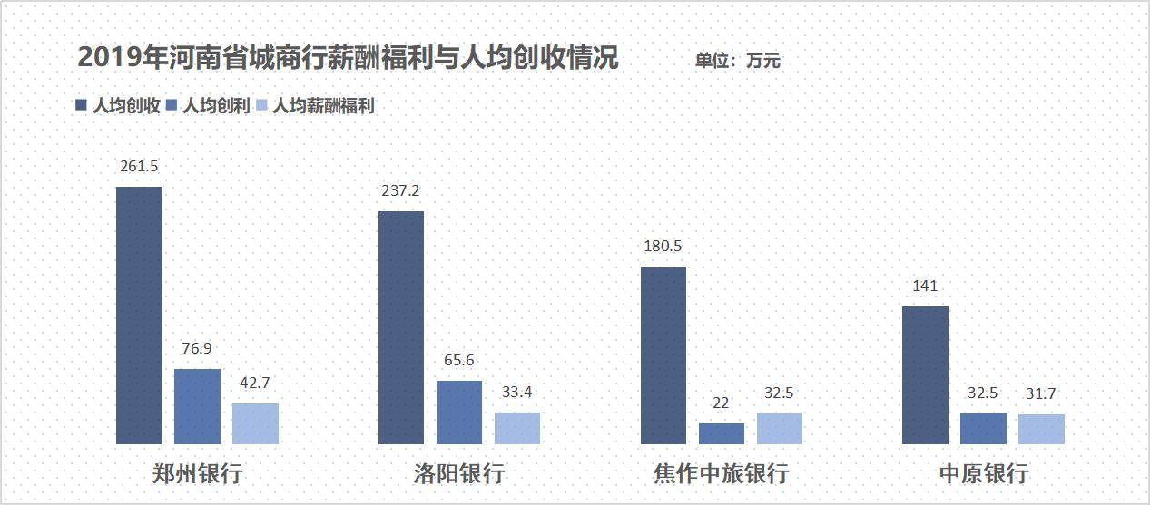 郑州银行收入待遇（郑州银行工资待遇）-图2