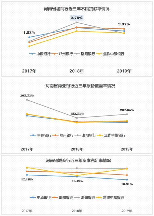 郑州银行收入待遇（郑州银行工资待遇）-图3