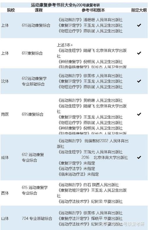 康复医生硕士收入（康复治疗学硕士工资）-图2