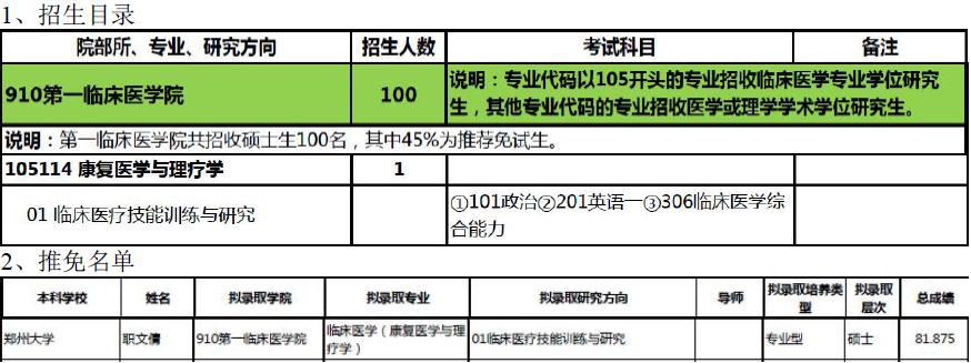 康复医生硕士收入（康复治疗学硕士工资）-图3