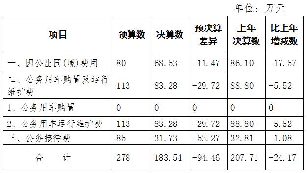 2016黄冈财政收入（黄冈市2019年预算执行情况）-图1