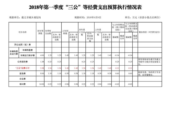 2016黄冈财政收入（黄冈市2019年预算执行情况）-图2