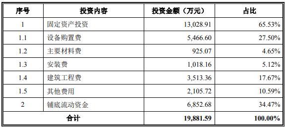 金华月收入6000（金华月薪6000）-图3