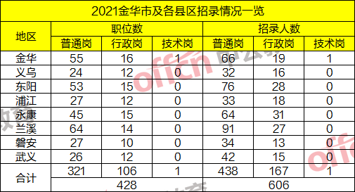 金华月收入6000（金华月薪6000）-图2