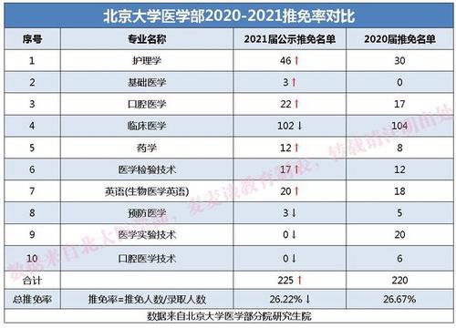 北大医学院收入（北大医学院收入多少）-图3