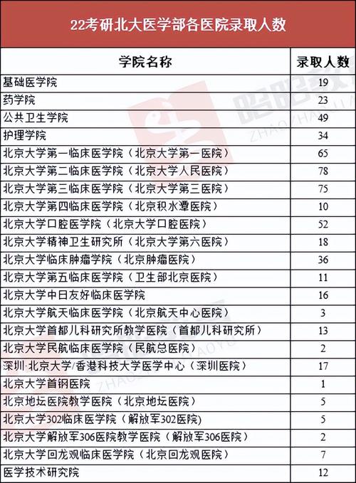 北大医学院收入（北大医学院收入多少）-图2