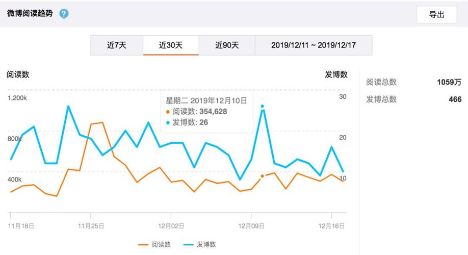 新浪公司收入（新浪公司收入怎么样）-图2