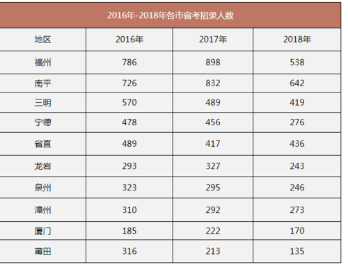 福建公务员收入（福建公务员收入排行榜最新）-图2