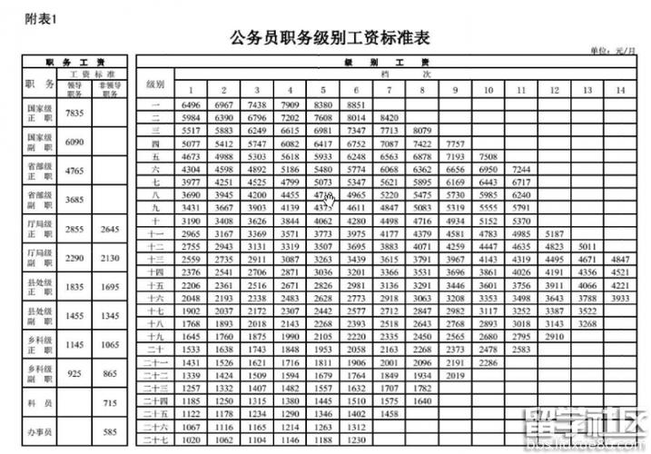 福建公务员收入（福建公务员收入排行榜最新）-图1