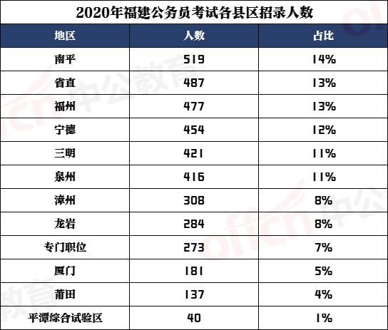 福建公务员收入（福建公务员收入排行榜最新）-图3