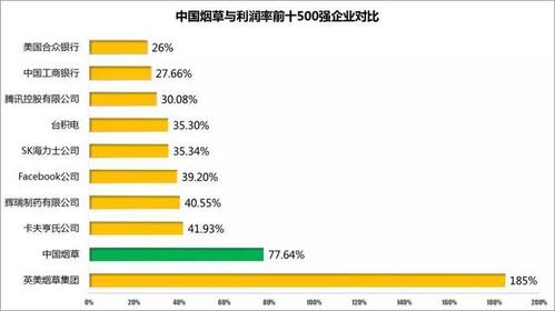 省烟草局收入（烟草局总收入）-图2