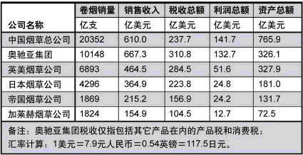 省烟草局收入（烟草局总收入）-图3