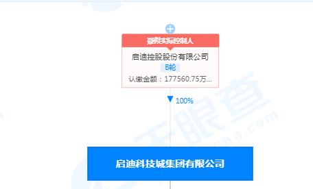 启迪控股收入（启迪控股集团股东）-图1