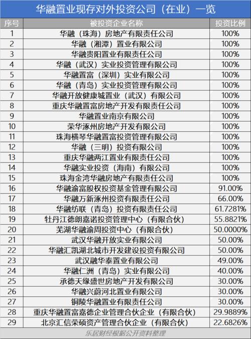 华融置业收入（华融置业待遇）-图1