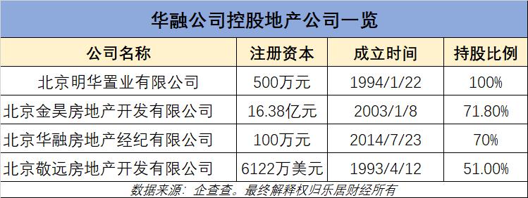 华融置业收入（华融置业待遇）-图2