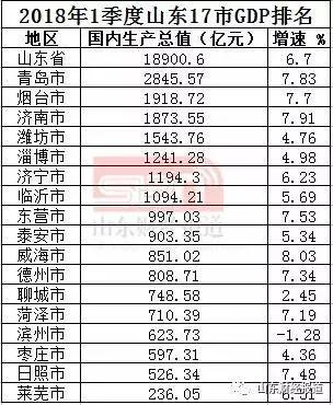 潍坊高收入工作（潍坊收入排名）-图1