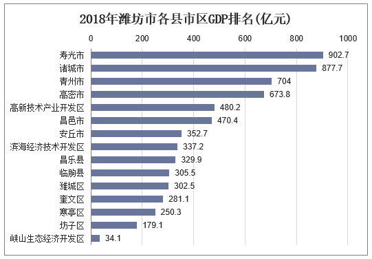 潍坊高收入工作（潍坊收入排名）-图2