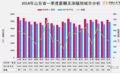 潍坊高收入工作（潍坊收入排名）-图3