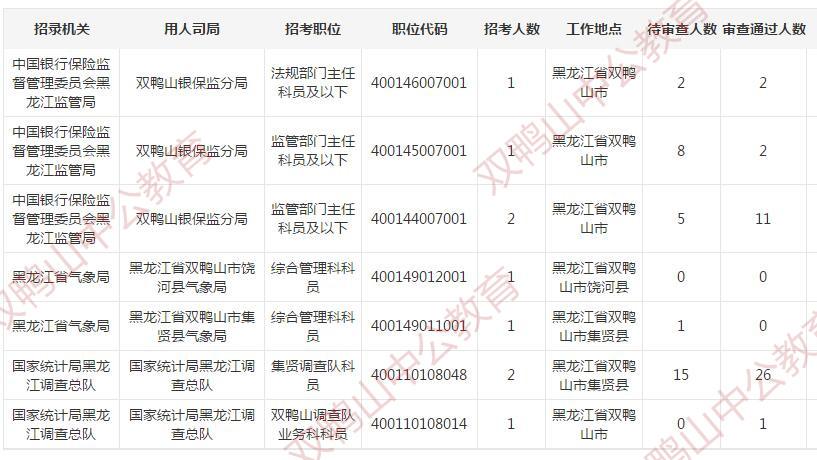 双鸭山公务员收入（双鸭山市公务员工资）-图1