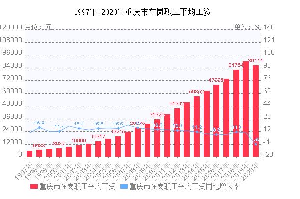 重庆区县教室收入（重庆各区教师工资排名）-图3