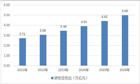 化学研发收入（中国化学研发费用）-图2