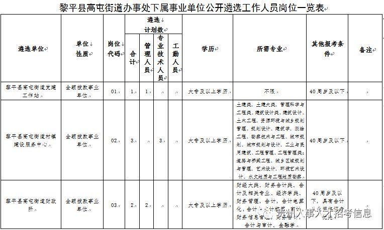 事业单位街道收入（事业单位街道收入来源）-图1