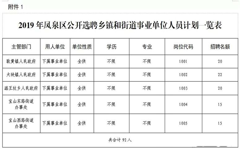 事业单位街道收入（事业单位街道收入来源）-图3