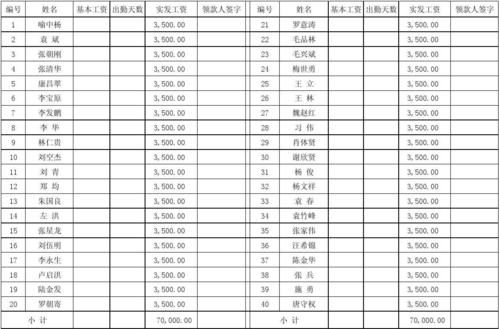 武汉出纳工资收入（武汉出纳工资水平2020）-图2