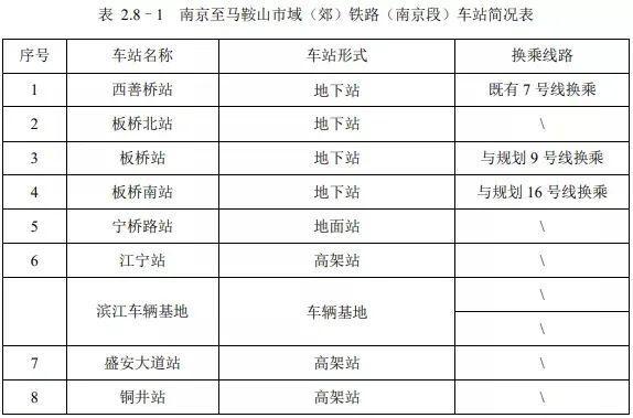 南京铁路员工收入（南京铁路单位）-图3