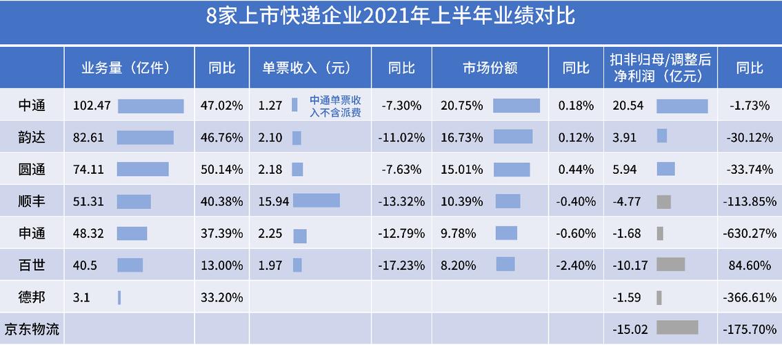 物流经理收入（物流公司的经理多少钱一个月）-图2