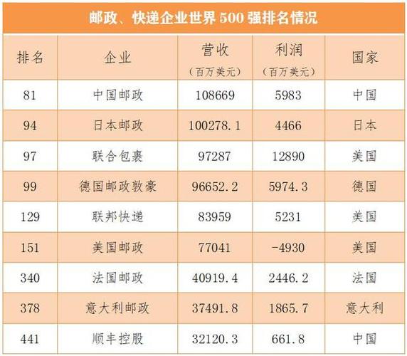 物流经理收入（物流公司的经理多少钱一个月）-图3