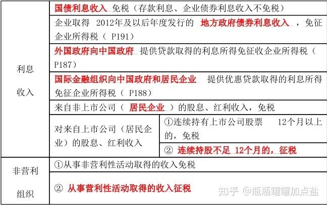 利息收入不征税收入（利息收入不征税收入怎么计算）-图1