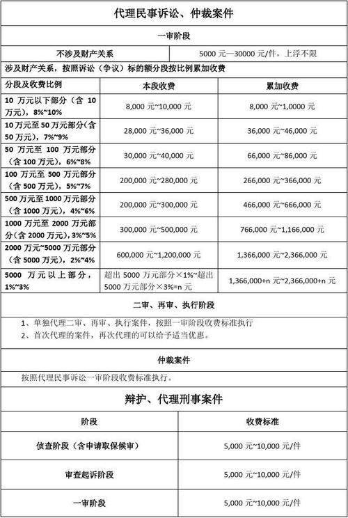 辽宁省律师收入（辽宁省律师行业收费指导标准）-图2