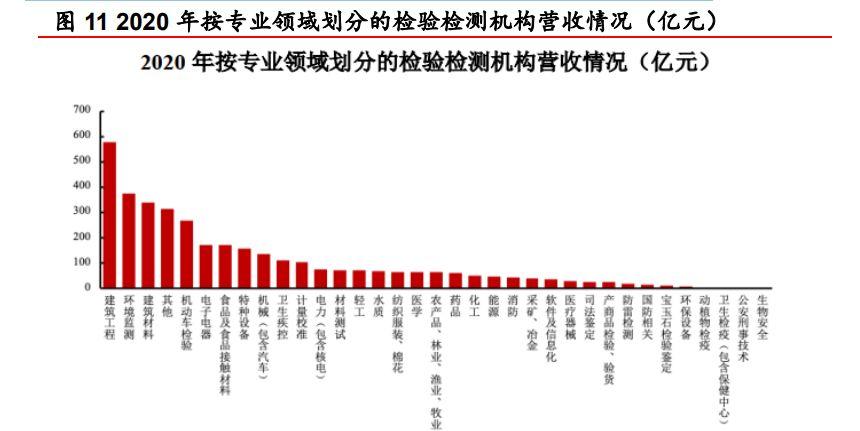 第三方检测收入（第三方检测业务员工资怎么样）-图2