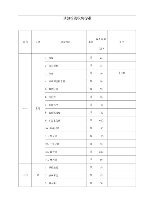 第三方检测收入（第三方检测业务员工资怎么样）-图3