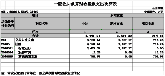 邹城2015财政收入（邹城一般财政预算收入）-图2