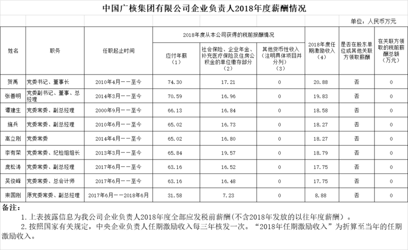 中广核员工收入（中广核员工工资）-图2