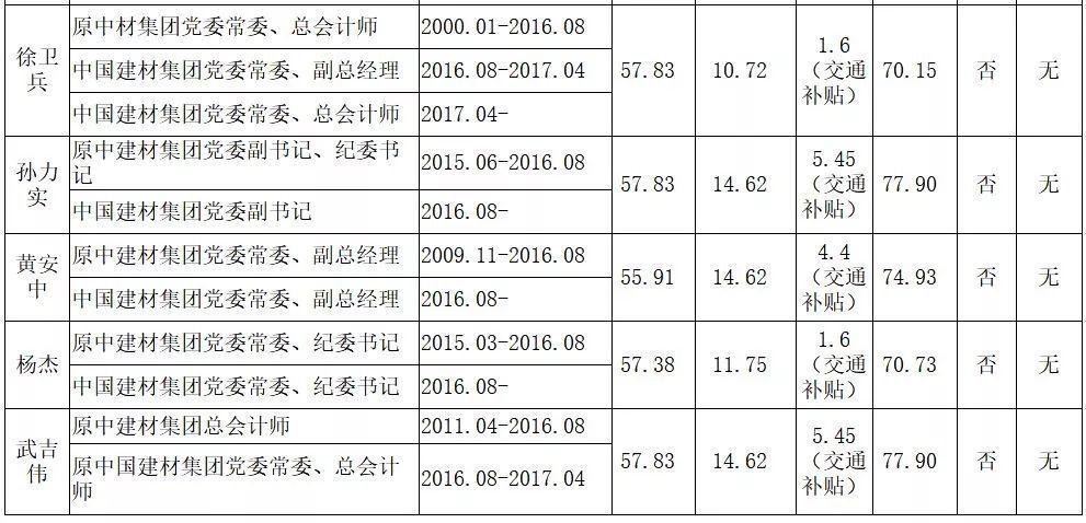 中广核员工收入（中广核员工工资）-图3