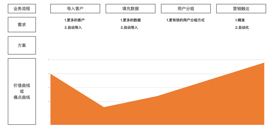 b端收入（B端收入是什么意思）-图1