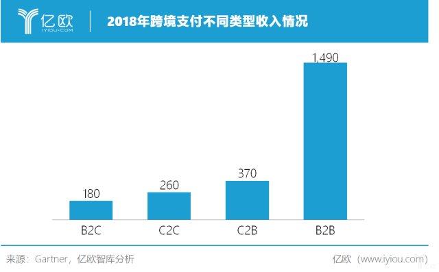 b端收入（B端收入是什么意思）-图2