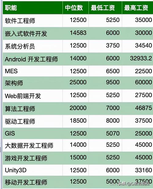 澳门程序员收入（程序员去澳门出差骗局）-图3