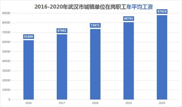 武汉月收入过万（武汉月收入多少）-图1